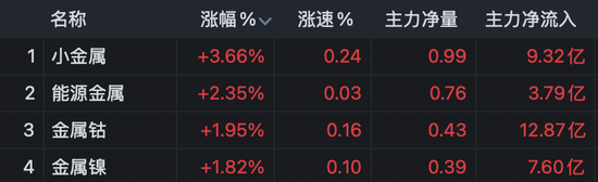 001896，早间公告布局算力产业！一字涨停！