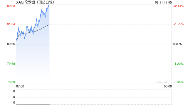 银业协会重磅预警！白银波动趋缓，但结构性短缺支撑看涨前景