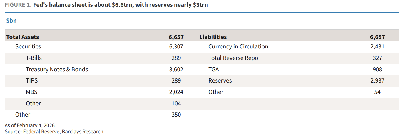 缩表-“美联储财政部协议”-降息，这就是沃什的“阳谋”？