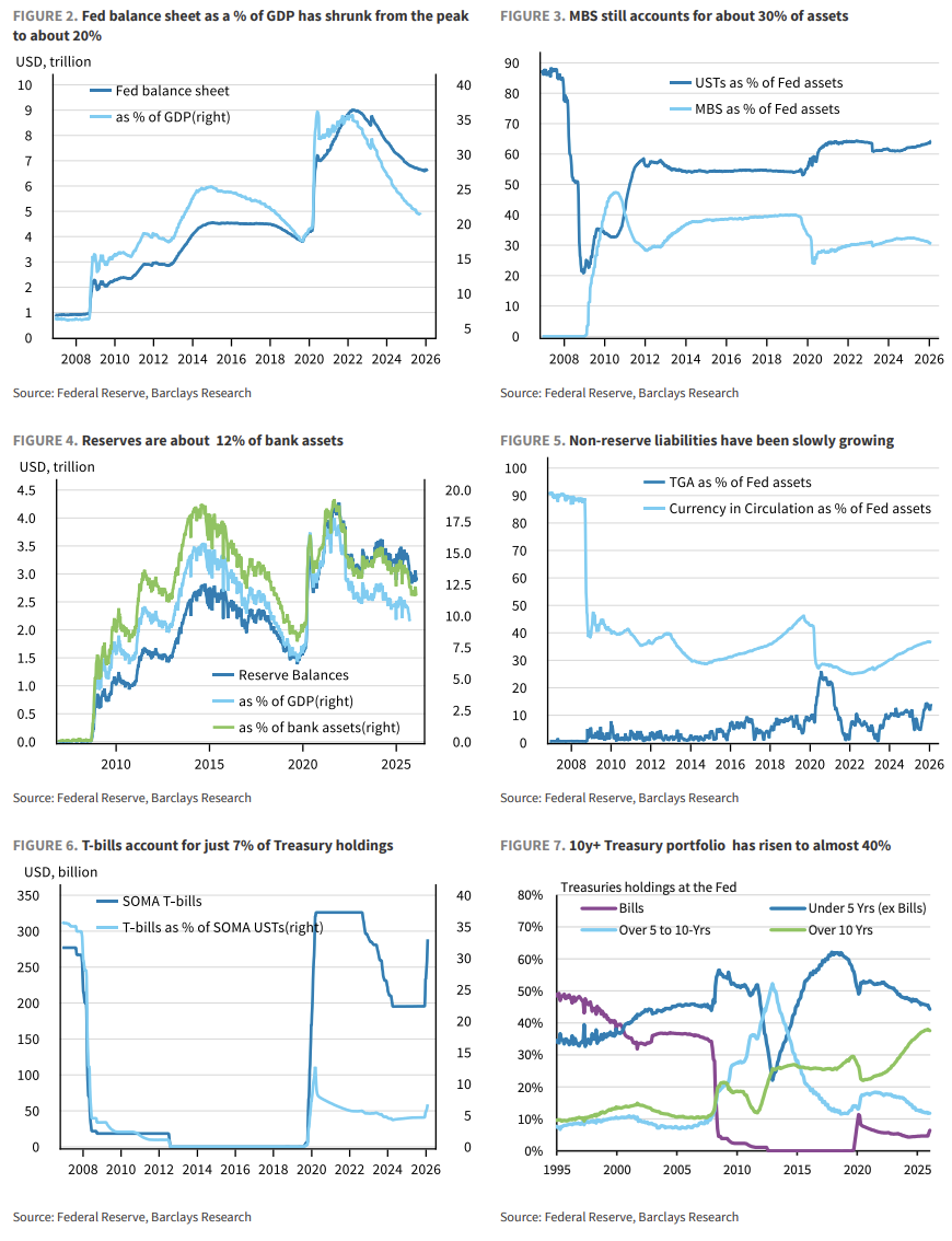 缩表-“美联储财政部协议”-降息，这就是沃什的“阳谋”？
