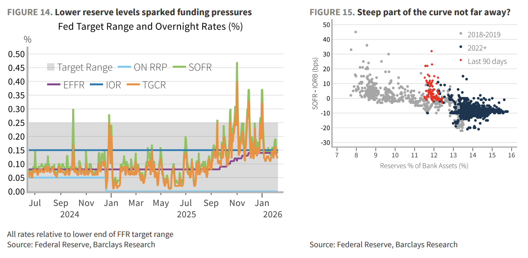 缩表-“美联储财政部协议”-降息，这就是沃什的“阳谋”？