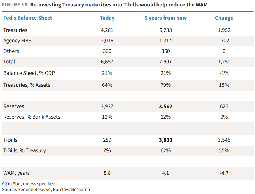 缩表-“美联储财政部协议”-降息，这就是沃什的“阳谋”？