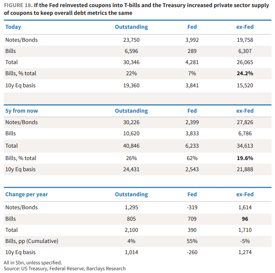 缩表-“美联储财政部协议”-降息，这就是沃什的“阳谋”？