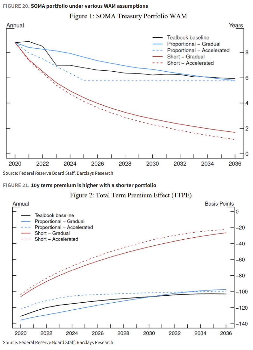 缩表-“美联储财政部协议”-降息，这就是沃什的“阳谋”？