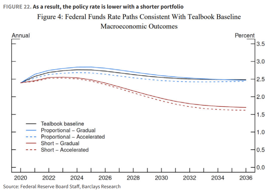 缩表-“美联储财政部协议”-降息，这就是沃什的“阳谋”？