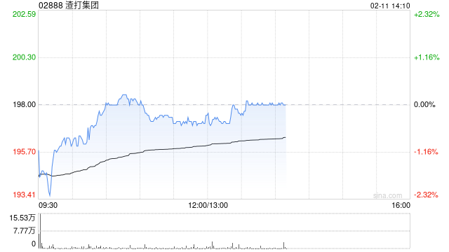 富瑞：De Giorgi离职对渣打集团属特别打击 时机亦不利