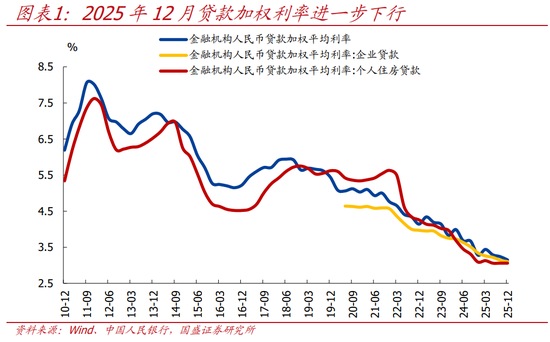 央行四季度货币政策报告6大信号【国盛宏观熊园团队】