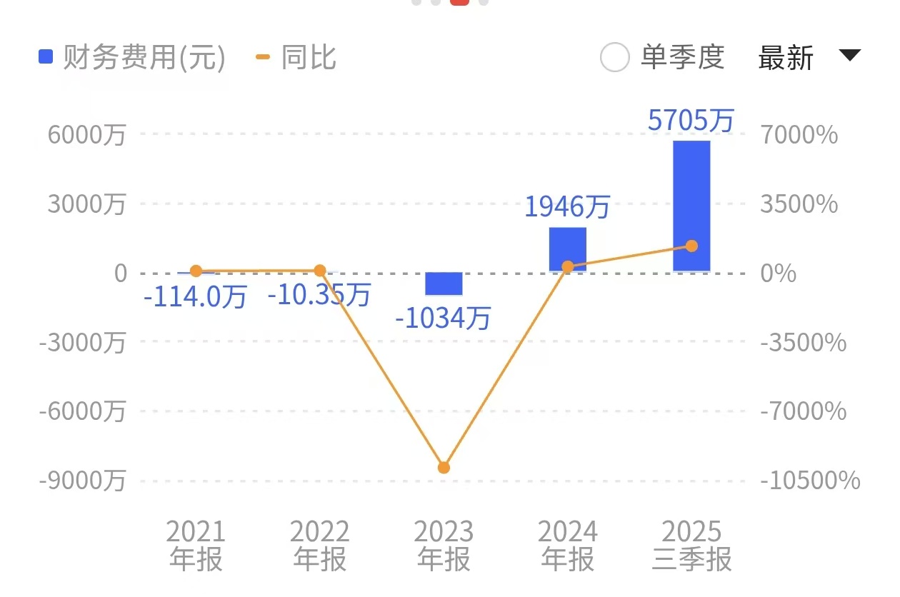 新巨丰并表纷美包装，净利润反降八成，33亿“蛇吞象”并购为何被噎住？