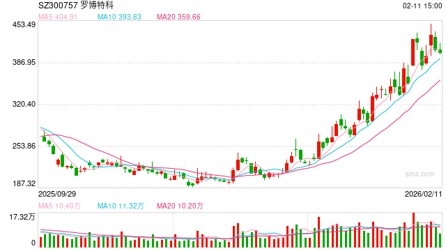 两年12倍!浙商证券邱世梁“押中”罗博特科