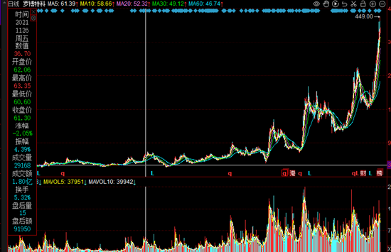 两年12倍!浙商证券邱世梁“押中”罗博特科