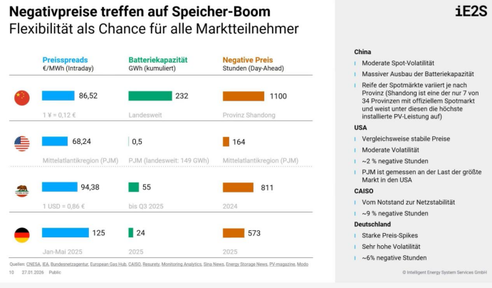 春节负电价预警
