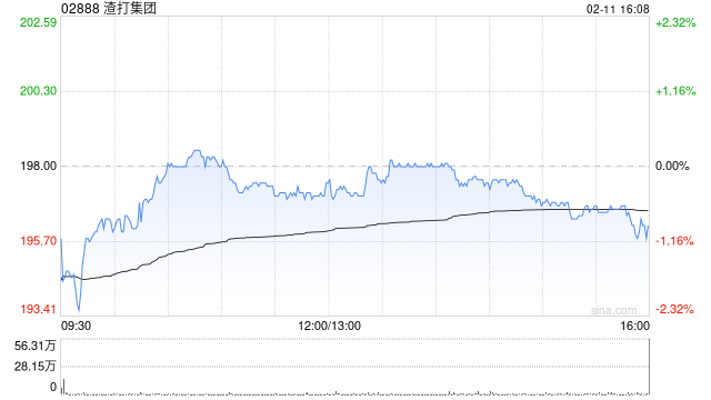 高盛:渣打集团CFO突跳糟出乎市场意料