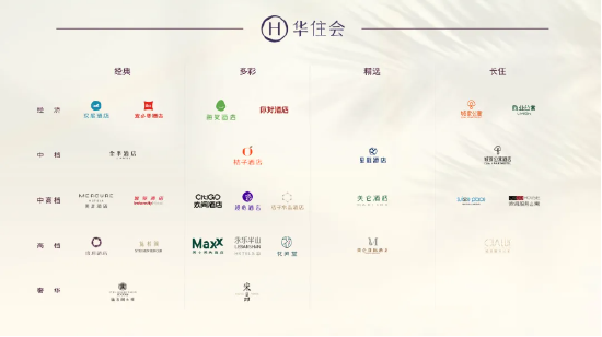 华住会被约谈，旗下有全季、汉庭、桔子等酒店品牌