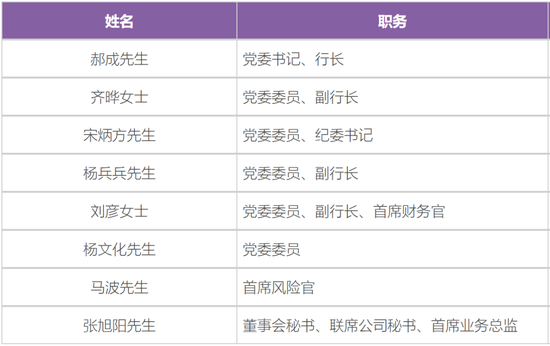 光大银行高管再迎新 将提任一党委委员