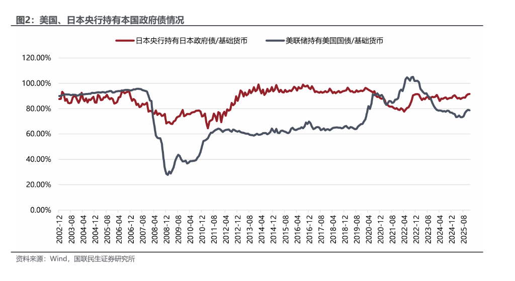 如何理解央行买卖国债常态化?