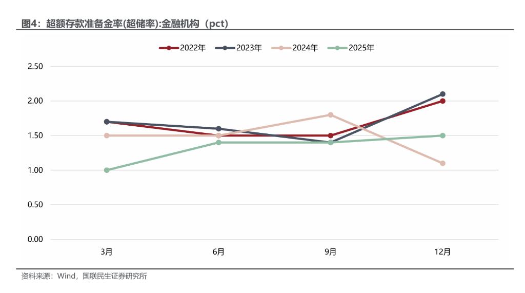 如何理解央行买卖国债常态化?