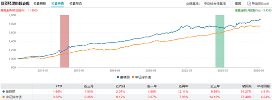 “一姐”告别、“明星”空降!天弘基金万亿固收团队完成新老交替