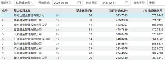 “一姐”告别、“明星”空降!天弘基金万亿固收团队完成新老交替