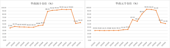 能涨抗跌,7年回报381.8%,华商基金胡中原300亿组合大调仓:布局AI应用硬件、化工周期股