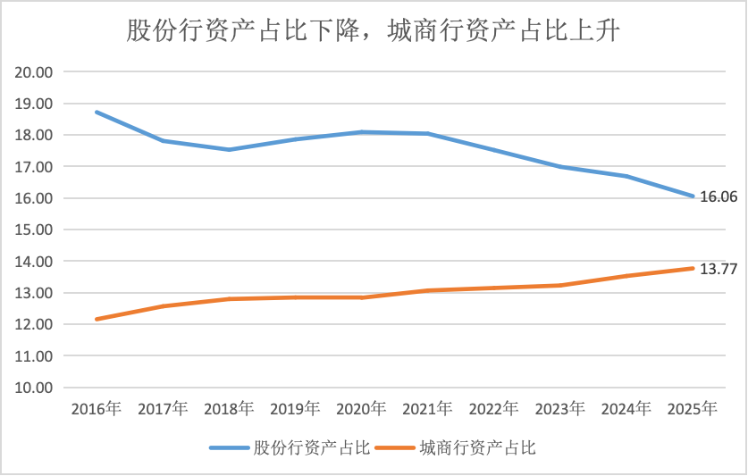 大行新增信贷占比首超56%，银行业“马太效应”加剧