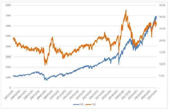 博时基金:美股科技股回调,降息预期略上升