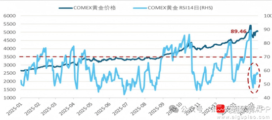 张忆东:金不怕“虚火”,长期牛市逻辑不变
