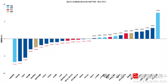 张忆东:金不怕“虚火”,长期牛市逻辑不变