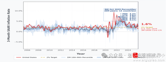 张忆东:金不怕“虚火”,长期牛市逻辑不变
