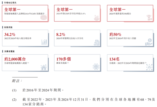“扫地茅”石头科技去哪儿了