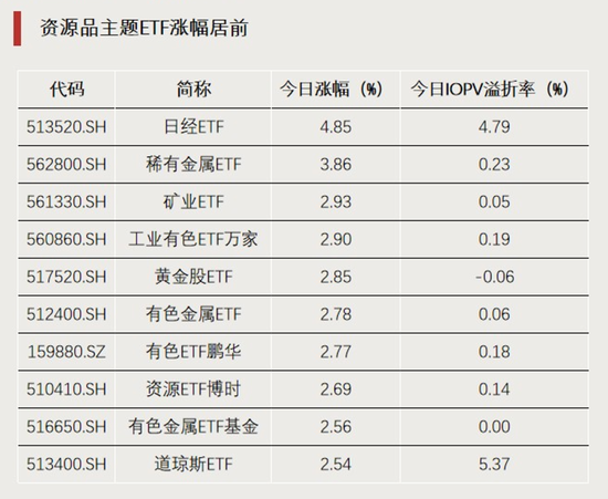 加仓!资金“盯上”这些方向