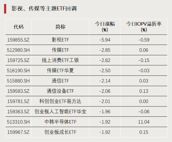 加仓!资金“盯上”这些方向