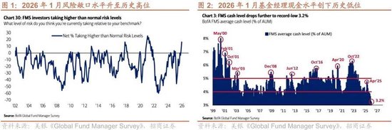 招商策略：冲击高峰已过、恒科触底反弹