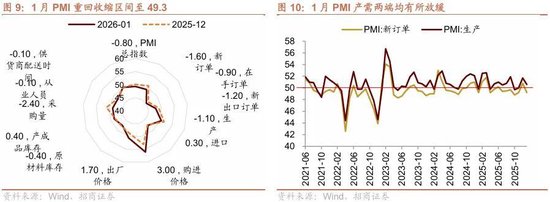 招商策略：冲击高峰已过、恒科触底反弹