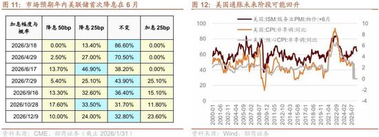 招商策略：冲击高峰已过、恒科触底反弹