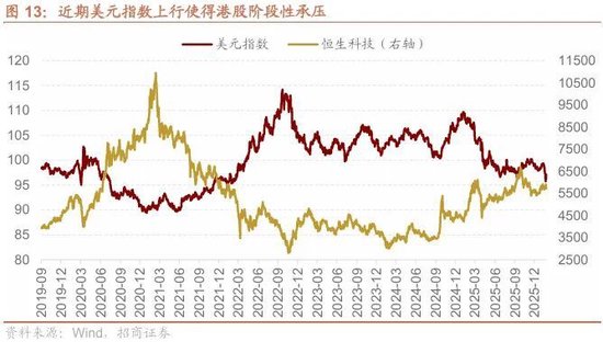 招商策略：冲击高峰已过、恒科触底反弹