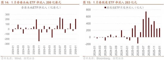 招商策略：冲击高峰已过、恒科触底反弹