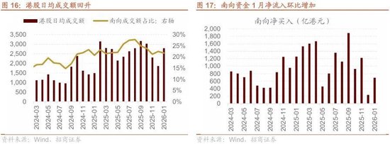 招商策略：冲击高峰已过、恒科触底反弹