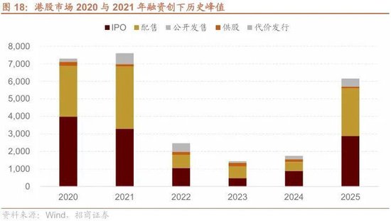 招商策略：冲击高峰已过、恒科触底反弹