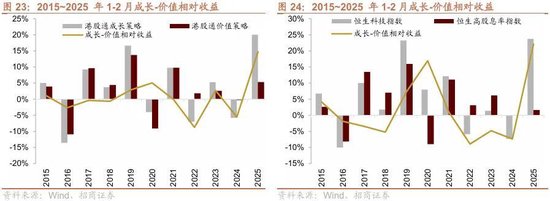 招商策略：冲击高峰已过、恒科触底反弹