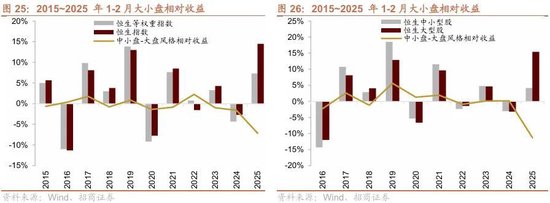 招商策略：冲击高峰已过、恒科触底反弹