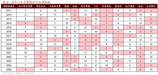 招商策略：冲击高峰已过、恒科触底反弹
