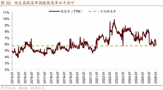 招商策略：冲击高峰已过、恒科触底反弹