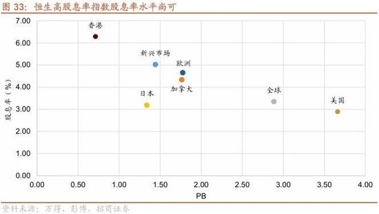 招商策略：冲击高峰已过、恒科触底反弹