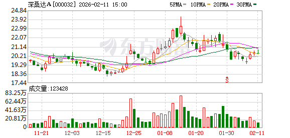 深桑达A：公司将持续聚焦主责主业，进一步强化经营管理