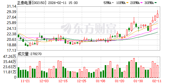 正泰电源：目前暂无向特斯拉提供产品