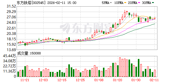 东方铁塔：合计中标国家电网项目约11053.62万元