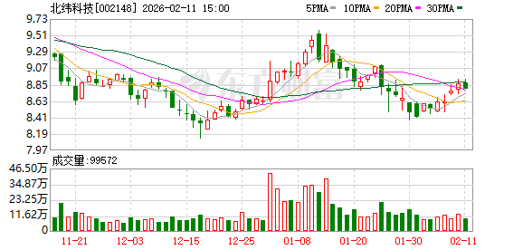 北纬科技：截至2026年2月10日，公司股东数为80910户