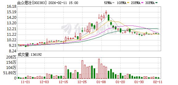 合众思壮:形变监测业务处于快速推广期