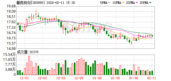 蕾奥规划:截至2026年2月10日,公司股东总户数10600户
