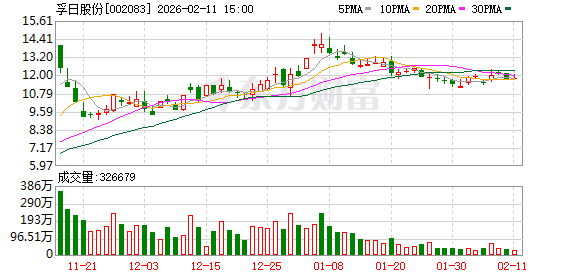 孚日股份：孚日鸿硅项目正在中试阶段